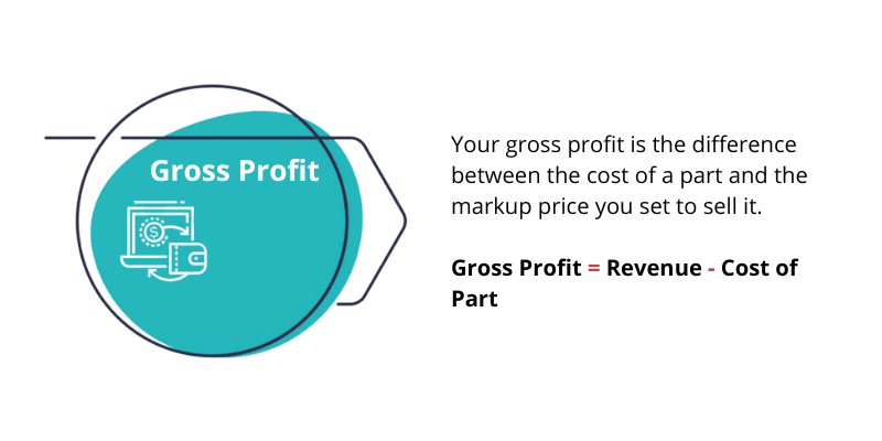 Top KPIs Every Parts Manager Should Be Measuring - RevolutionParts ...